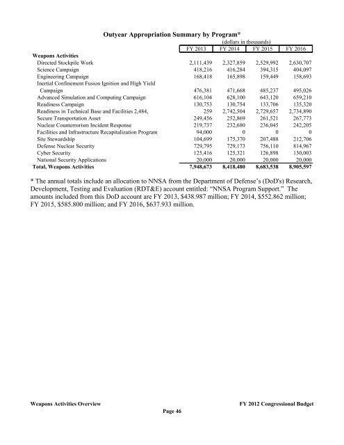 Department of Energy FY 2012 Congressional ... - The FIRE Place