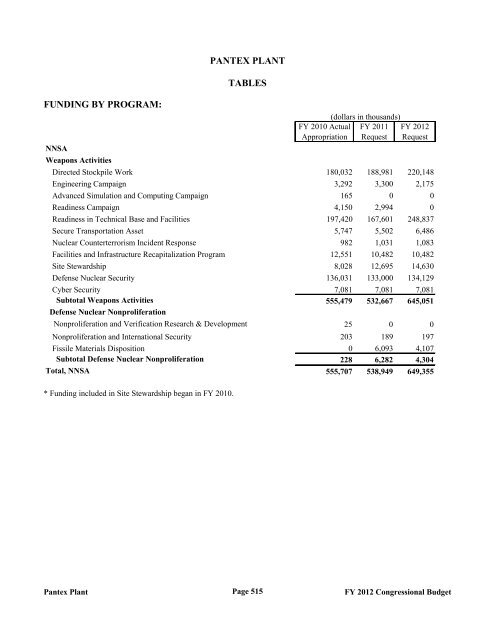 Department of Energy FY 2012 Congressional ... - The FIRE Place