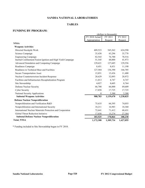 Department of Energy FY 2012 Congressional ... - The FIRE Place