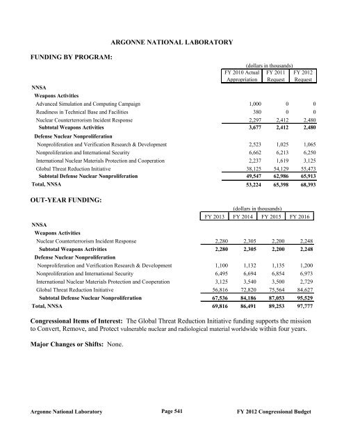 Department of Energy FY 2012 Congressional ... - The FIRE Place