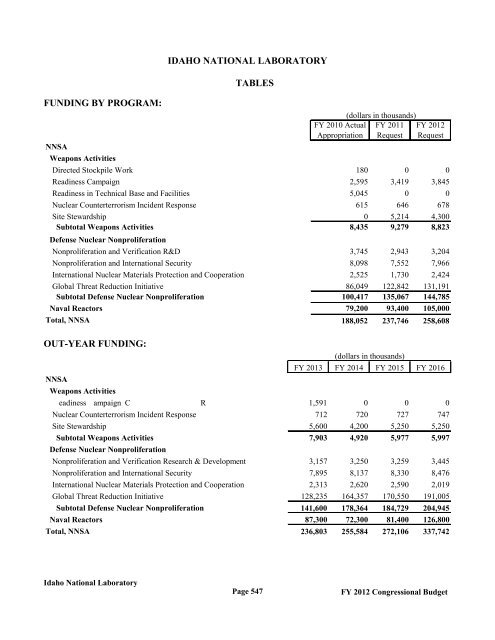 Department of Energy FY 2012 Congressional ... - The FIRE Place