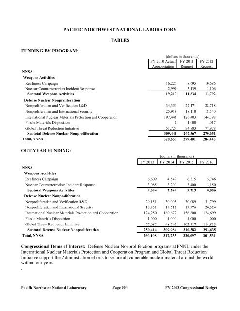 Department of Energy FY 2012 Congressional ... - The FIRE Place