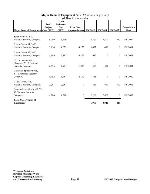 Department of Energy FY 2012 Congressional ... - The FIRE Place