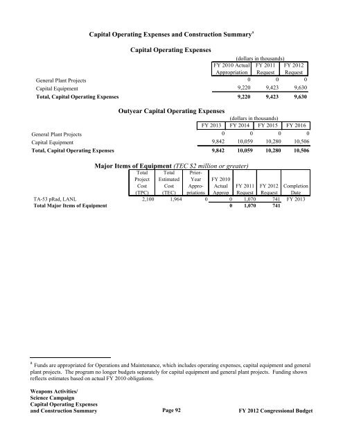 Department of Energy FY 2012 Congressional ... - The FIRE Place