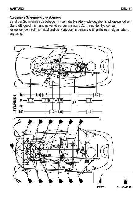 SABO 72-11H - Operator's Manual