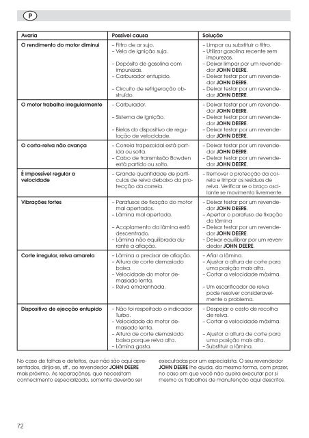 W2. - Operator's Manual - John Deere