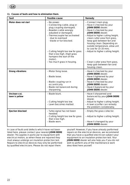 2. - Operator's Manual - John Deere