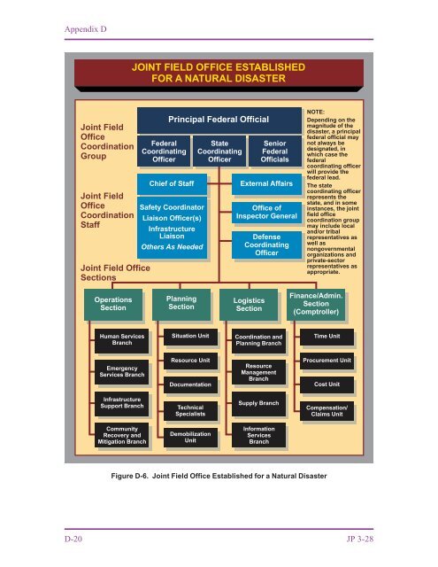 JP 3-28, Civil Support - Federation of American Scientists