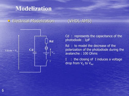 APD photodetectors in the Geiger photon counter mode