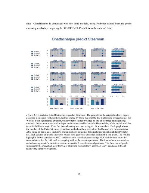 Sample A: Cover Page of Thesis, Project, or Dissertation Proposal