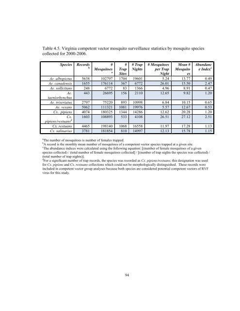 Sample A: Cover Page of Thesis, Project, or Dissertation Proposal