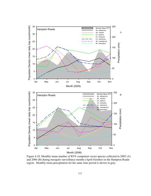 Sample A: Cover Page of Thesis, Project, or Dissertation Proposal