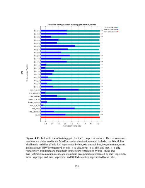 Sample A: Cover Page of Thesis, Project, or Dissertation Proposal