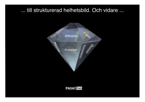 Erfarenheter av arkitekturarbete för NBG 08 - sesam