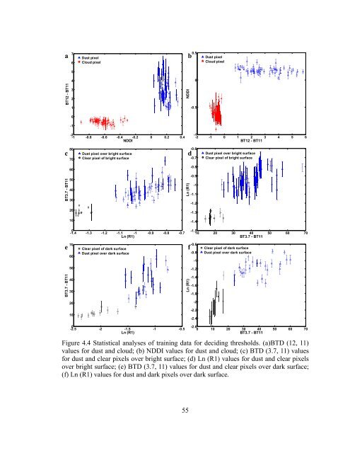 i Detection of Smoke and Dust Aerosols Using Multi-sensor Satellite ...