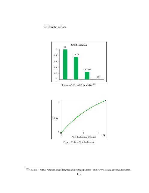 [Sample B: Approval/Signature Sheet] - George Mason University