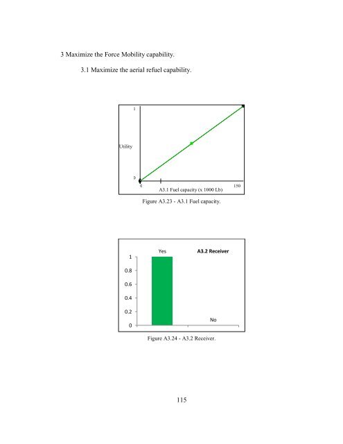 [Sample B: Approval/Signature Sheet] - George Mason University