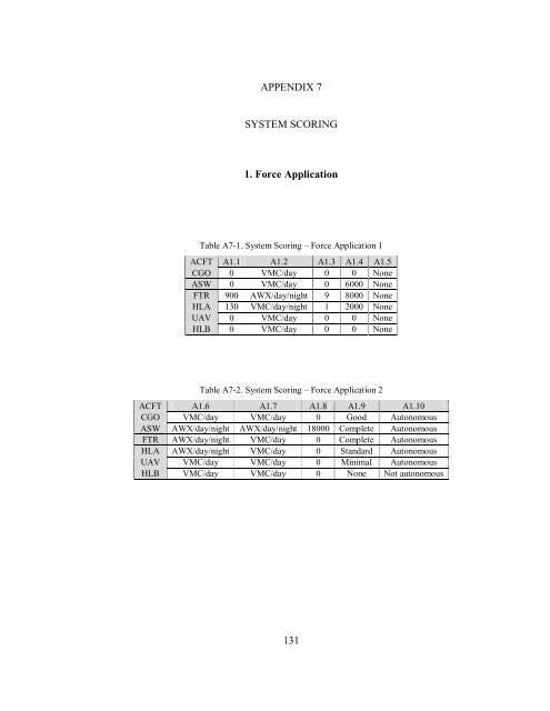 [Sample B: Approval/Signature Sheet] - George Mason University