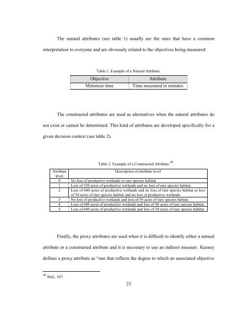 [Sample B: Approval/Signature Sheet] - George Mason University