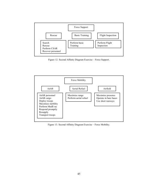 [Sample B: Approval/Signature Sheet] - George Mason University