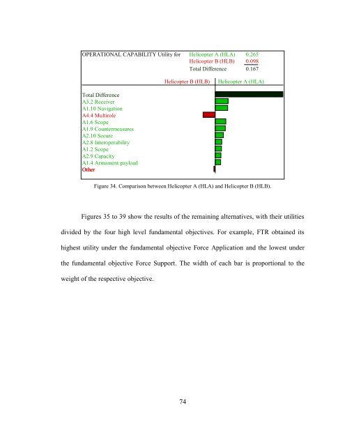 [Sample B: Approval/Signature Sheet] - George Mason University