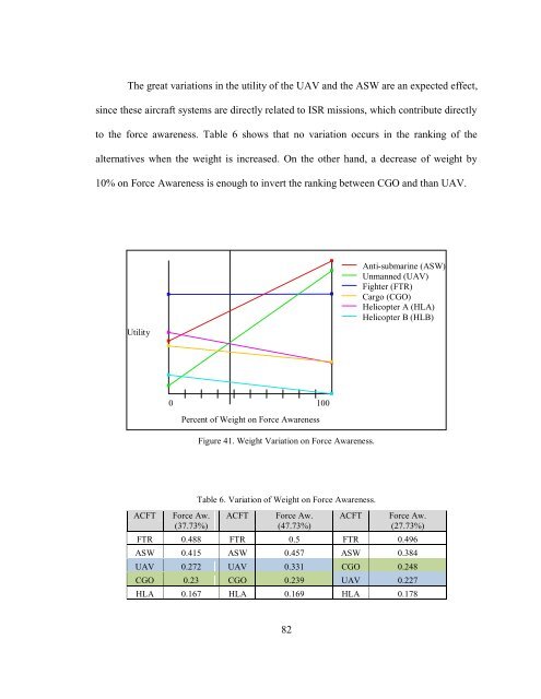 [Sample B: Approval/Signature Sheet] - George Mason University