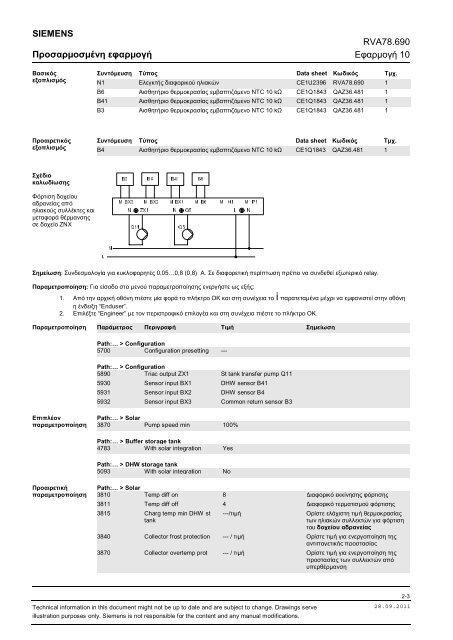 Εφαρμογές RVA 78.690 - Sieline