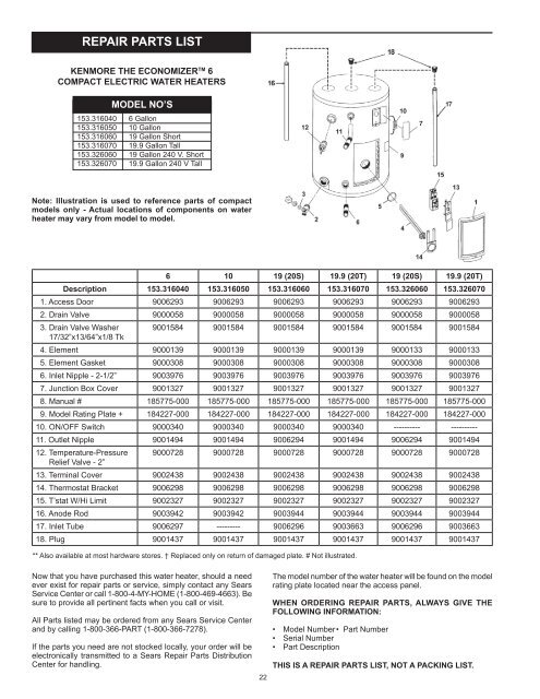 the economizer™ 6 compact electric water heater - Sears