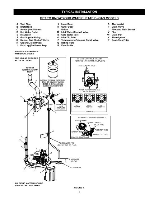 kenmore power miser 12 gas water heater