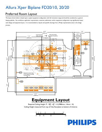 Equipment Layout - InCenter - Philips