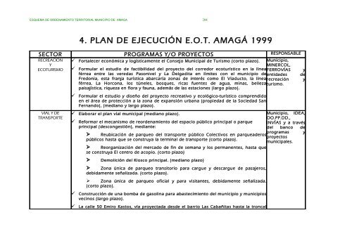parte ii evaluacion y formulacion integral del territorio - Amagá