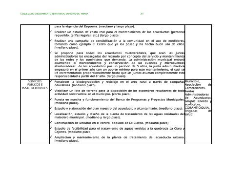 parte ii evaluacion y formulacion integral del territorio - Amagá