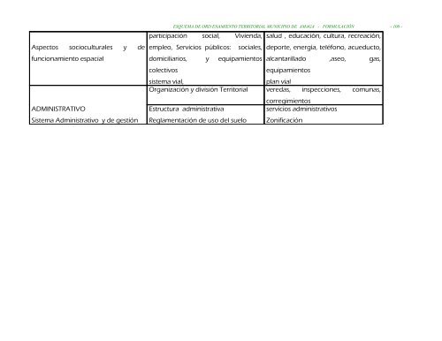 parte ii evaluacion y formulacion integral del territorio - Amagá