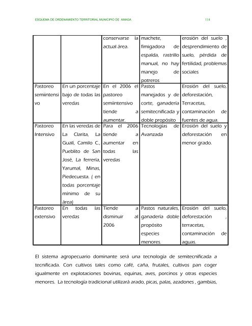 parte ii evaluacion y formulacion integral del territorio - Amagá