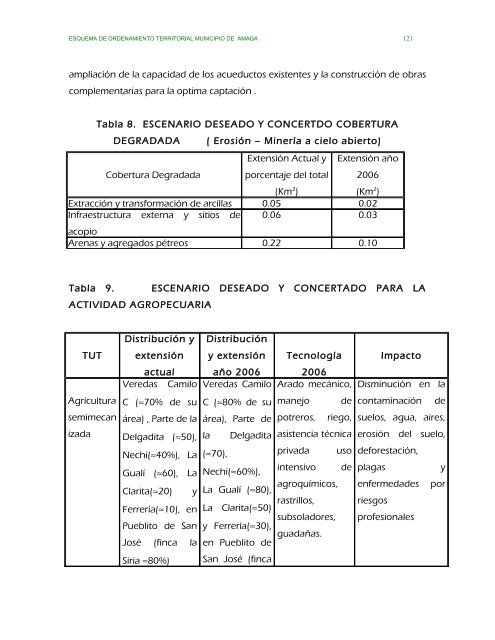 parte ii evaluacion y formulacion integral del territorio - Amagá