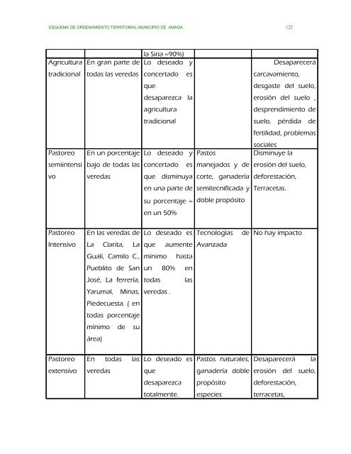 parte ii evaluacion y formulacion integral del territorio - Amagá