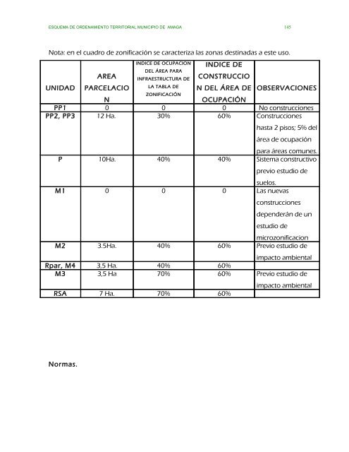 parte ii evaluacion y formulacion integral del territorio - Amagá