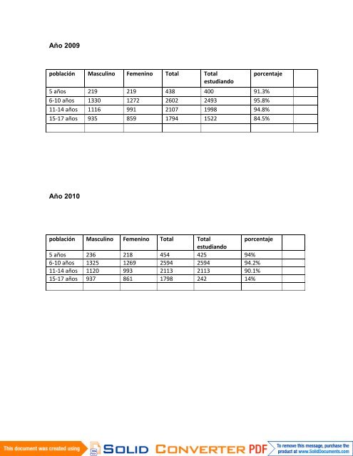 informe de gestión direccion de educación y cultura amagá 2010