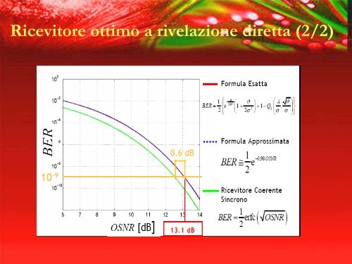 Rapporto segnale rumore ottico - InfoCom