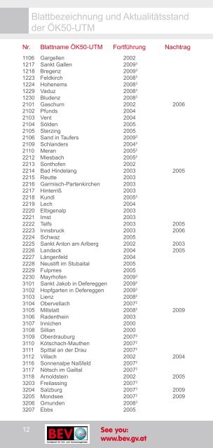 UTM flächendeckend