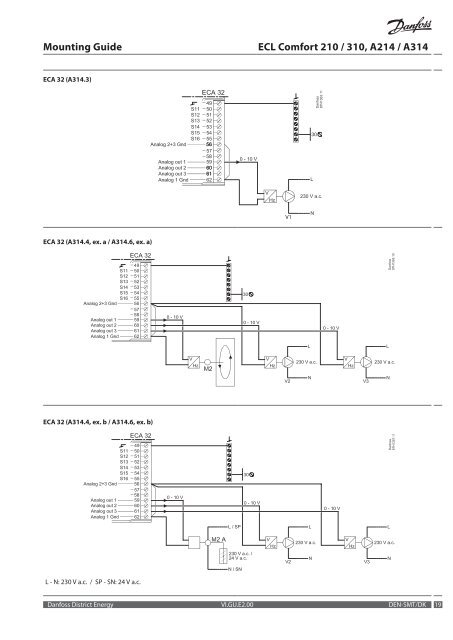 ECL Comfort 210/310, A214/A314 Mounting Guide - Danfoss ...