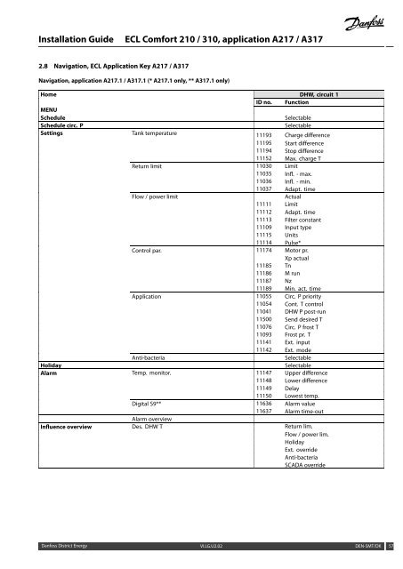 ECL Comfort 210/310, A217/A317 Installation Guide - Danfoss ...