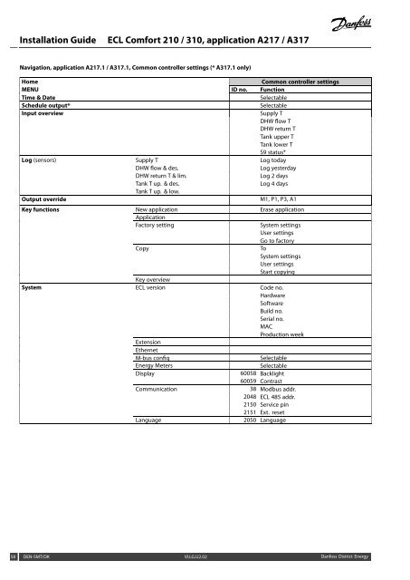 ECL Comfort 210/310, A217/A317 Installation Guide - Danfoss ...