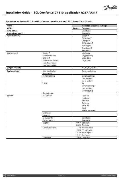 ECL Comfort 210/310, A217/A317 Installation Guide - Danfoss ...