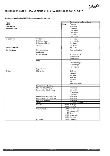 ECL Comfort 210/310, A217/A317 Installation Guide - Danfoss ...