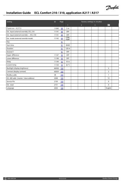 ECL Comfort 210/310, A217/A317 Installation Guide - Danfoss ...