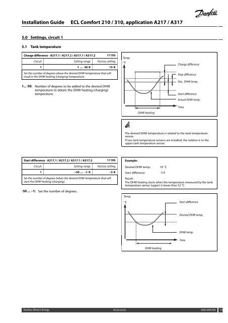 ECL Comfort 210/310, A217/A317 Installation Guide - Danfoss ...