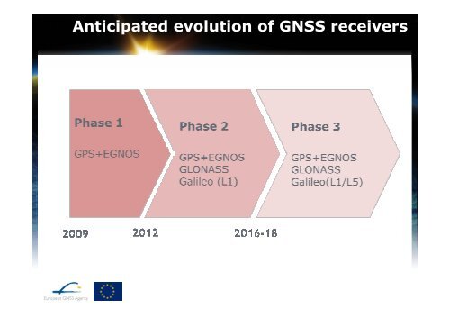 European GNSS-Rail User Workshop_2012.pdf