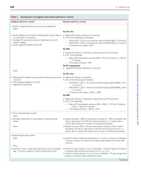 Diagnosis of arrhythmogenic right ventricular cardiomyopathy ...