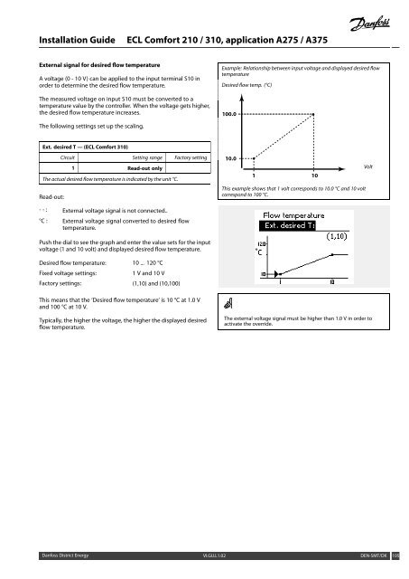 ECL Comfort 210/310, A275/A375 Installation Guide - Danfoss ...